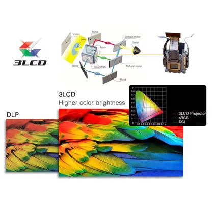 BYINTEK 3LCD PROJECTUER Cloud K200X K200W K200K Projecteur 3LCD Haute Luminosité – Images Claires et Couleurs Vives