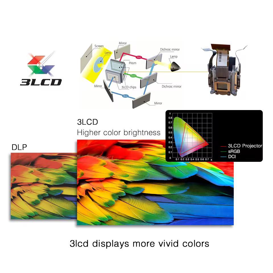 BYINTEK Cloud C500LST - Vidéoprojecteur Laser 3LCD XGA Haute Luminosité pour Salles de Réunion, Écoles et Bureaux